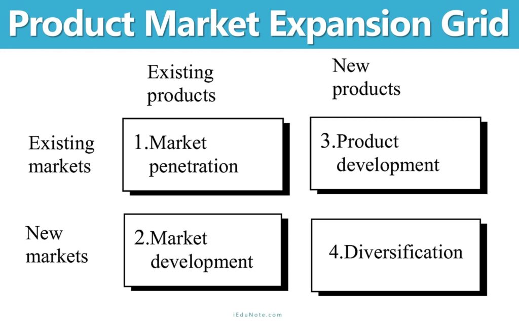 Expansion And Market Penetration